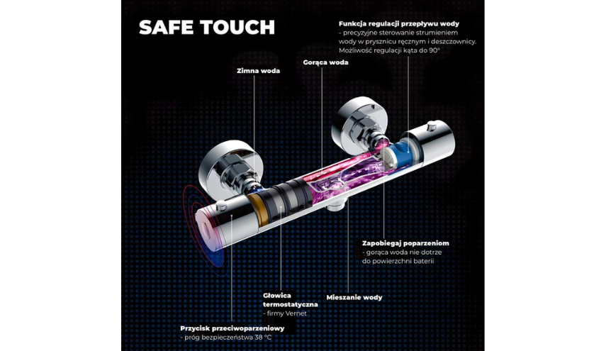  Artykul_srodek_-_855x495_technologia_safe_touch