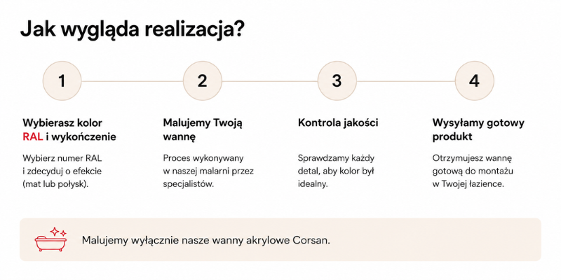 Placeholder - kliknij aby zmienić obrazek